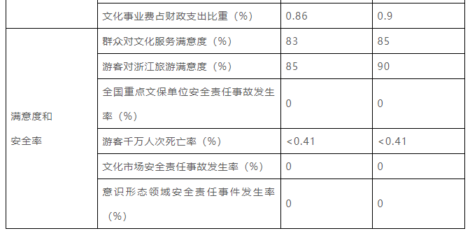 浙江要建100家國家等級博物館、1000家鄉村博物館插圖(2) 浙江要建100家國家等級博物館、1000家鄉村博物館插圖(2)