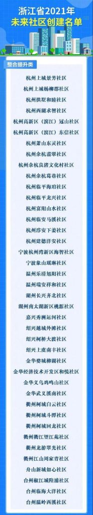 未來社區,未來城市的理想生活圖鑒插圖(2) 未來社區,未來城市的理想生活圖鑒插圖(2)